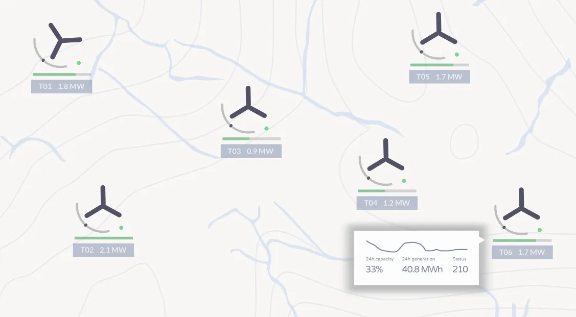 SCADA for post-warranty turbines
